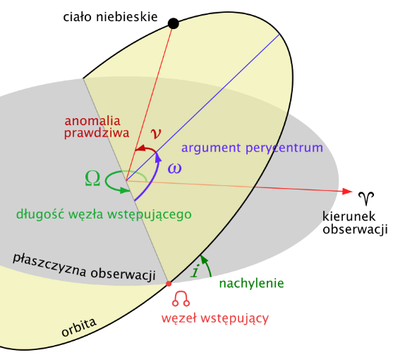 Obraz zawierający tekst, diagram, zrzut ekranu, Czcionka

Opis wygenerowany automatycznie